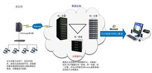 寶德云戰(zhàn)略初顯 立足云基礎(chǔ)架構(gòu)，強(qiáng)化數(shù)據(jù)處理與存儲服務(wù)