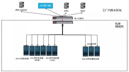 國外知名IT企業(yè)的數(shù)據(jù)處理與存儲服務(wù)測試策略