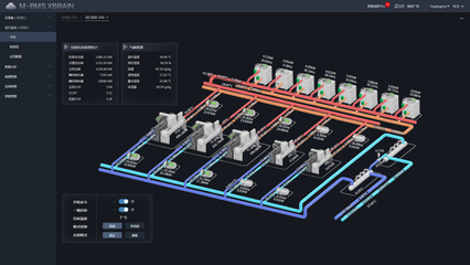 國家科技部立項！美控智慧建筑以數據處理和存儲服務驅動城市智慧能源管理
