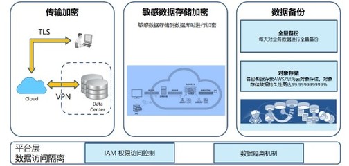 金蝶云·星空 賦能企業高效上云，重塑數據處理與存儲新體驗