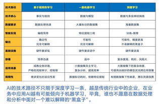 何必另起爐灶？英特爾以數(shù)據(jù)處理與存儲服務，為AI公有云構(gòu)建開辟捷徑