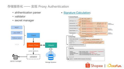 大數(shù)據(jù)存儲加速與服務化在Shopee的實踐 構(gòu)建高效數(shù)據(jù)處理與存儲服務